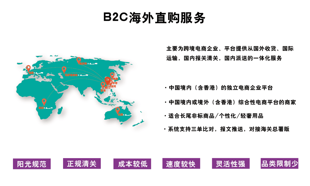 B2C海外直购服务