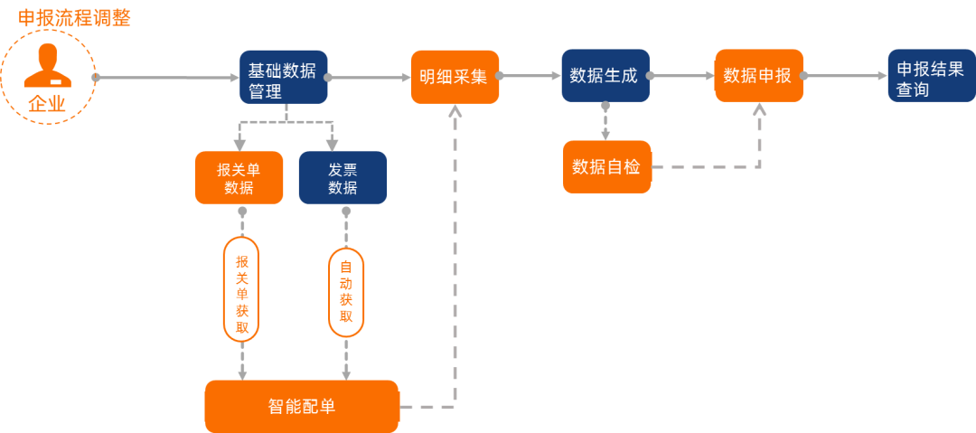 外贸企业退免税申报操作流程.png