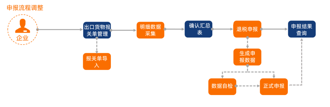 企业免抵退.png