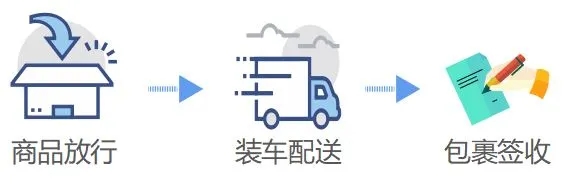 包裹配送签收