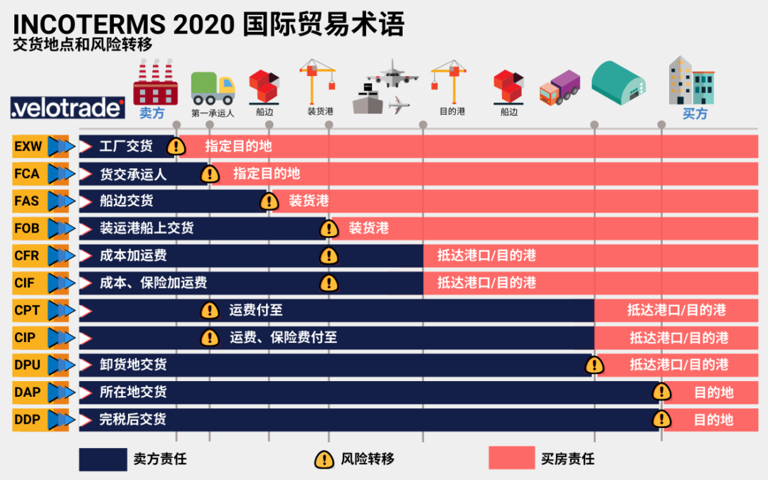 货物监管通关.png