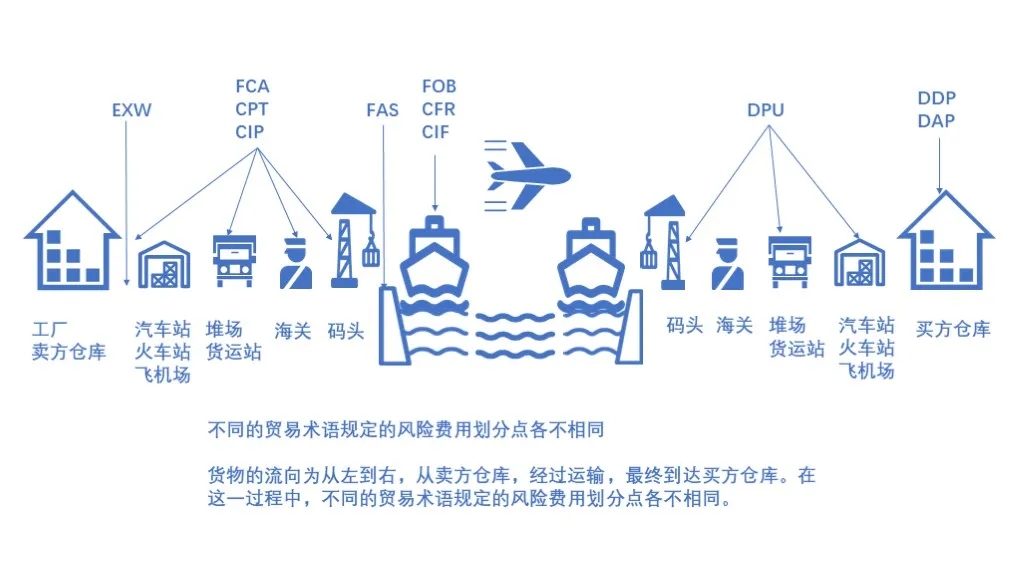 货物监管通关f.jpg
