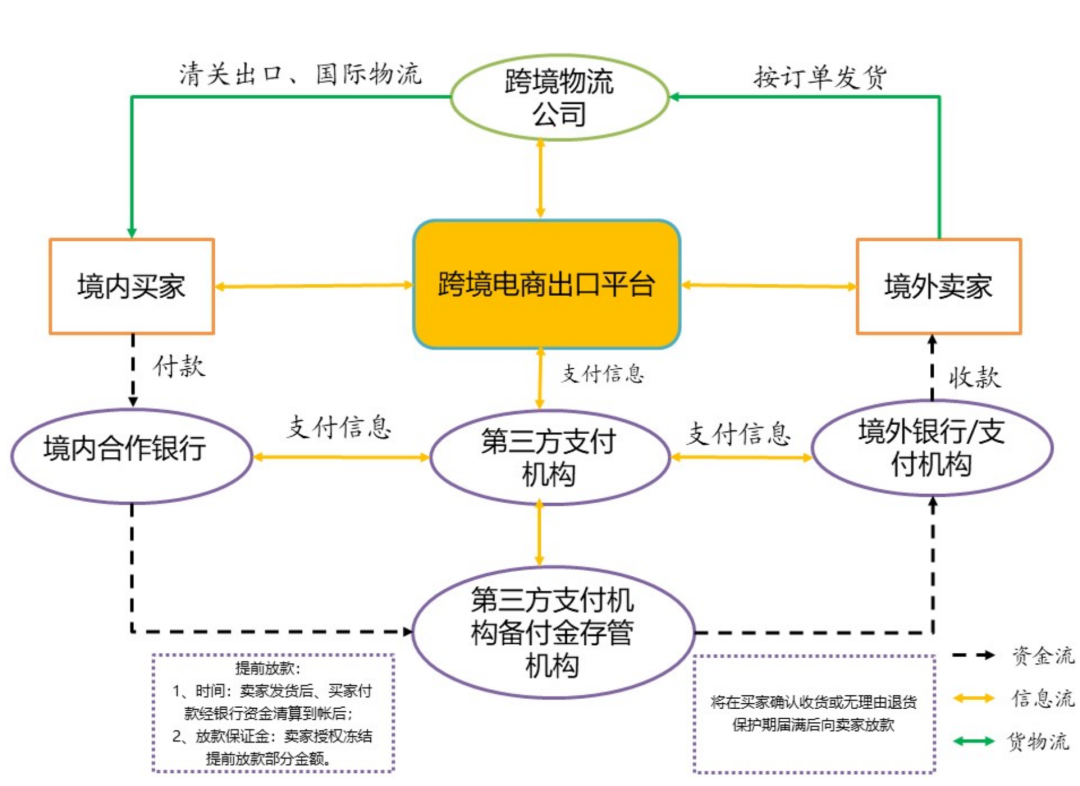 跨境电商支付.png