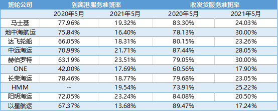 集装箱短缺.png