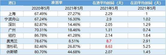 港口准班率情况.png