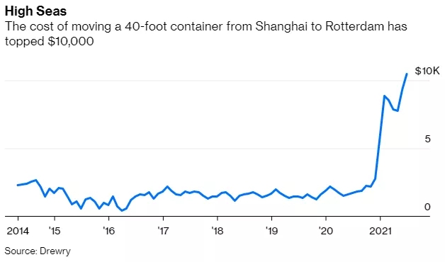 集运业混乱.jpg
