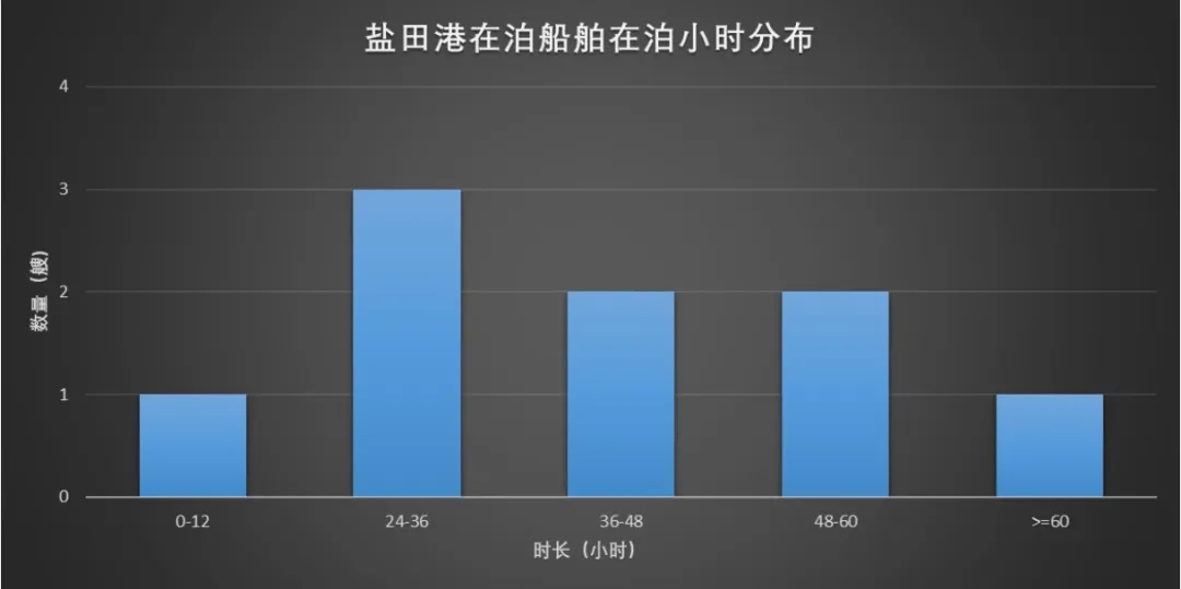 盐田港操作.jpg