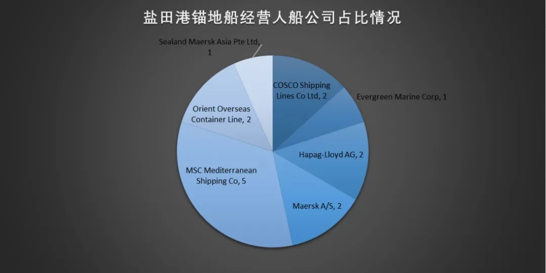 盐田港操作.jpg